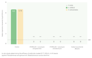 Proven-action-against-biofilm-image