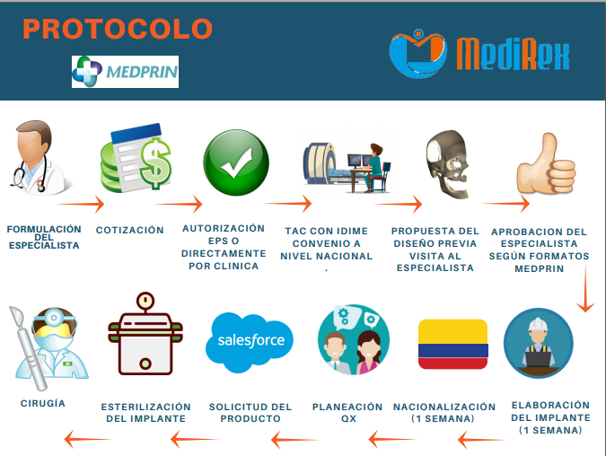 biomodelo